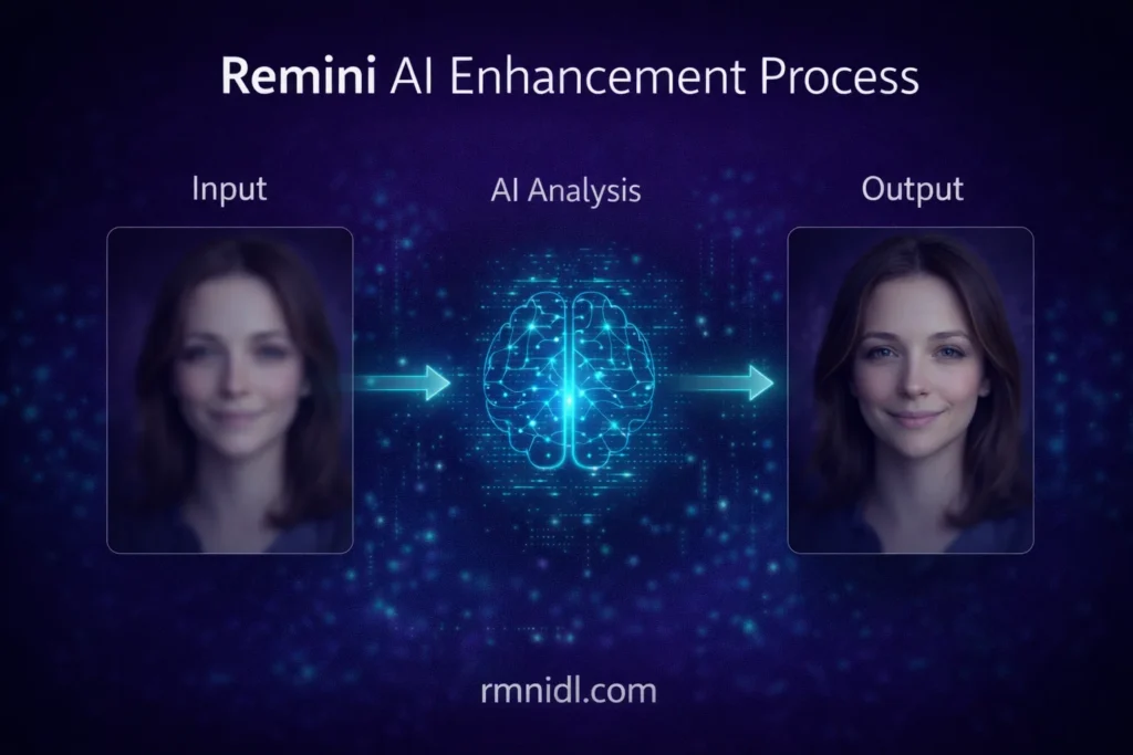 How Remini Enhances Photos and Videos?